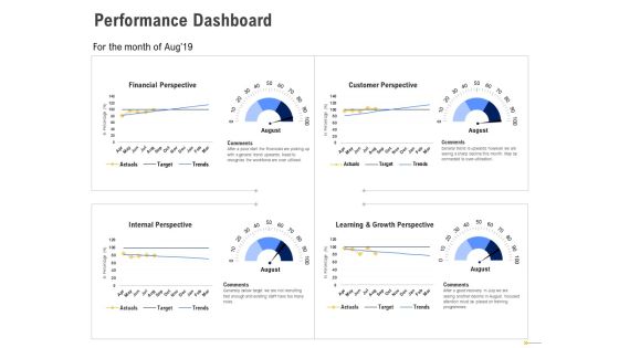 Using Balanced Scorecard Strategy Maps Drive Performance Dashboard Ppt Styles Themes PDF Using Balanced Scorecard Strategy Maps Drive Performance Dashboard Ppt Styles Themes PDF