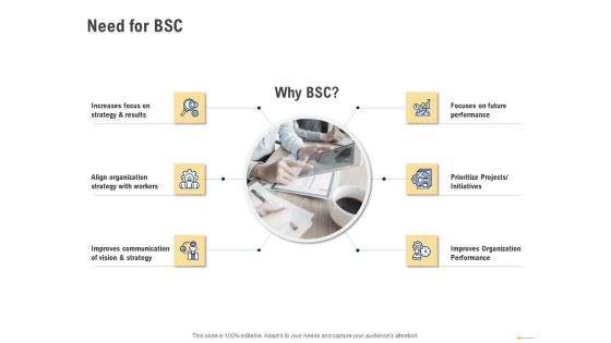 Using Balanced Scorecard Strategy Maps Drive Performance Need For BSC Ppt Model Designs PDF