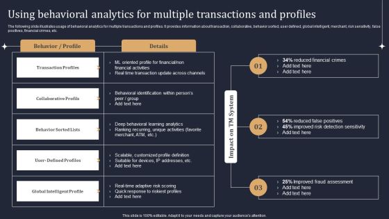 Using Behavioral Analytics For Multiple Transactions And Profiles Pictures PDF Using Behavioral Analytics For Multiple Transactions And Profiles Pictures PDF
