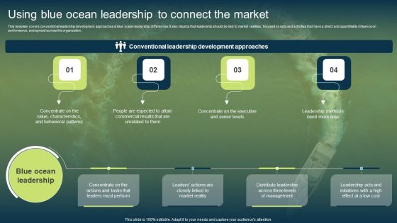 Using Blue Ocean Leadership To Connect The Market Clipart PDF Using Blue Ocean Leadership To Connect The Market Clipart PDF
