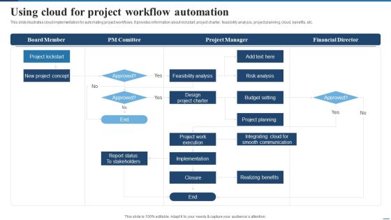 Using Cloud For Project Workflow Automation Slides PDF Using Cloud For Project Workflow Automation Slides PDF