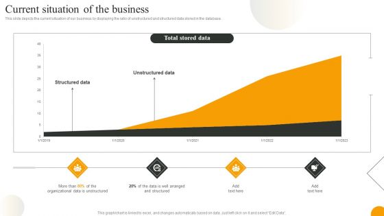 Using Data Science Technologies For Business Transformation Current Situation Of The Business Designs PDF Using Data Science Technologies For Business Transformation Current Situation Of The Business Designs PDF