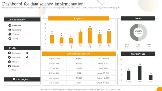 Using Data Science Technologies For Business Transformation Dashboard For Data Science Implementation Portrait PDF Using Data Science Technologies For Business Transformation Dashboard For Data Science Implementation Portrait PDF