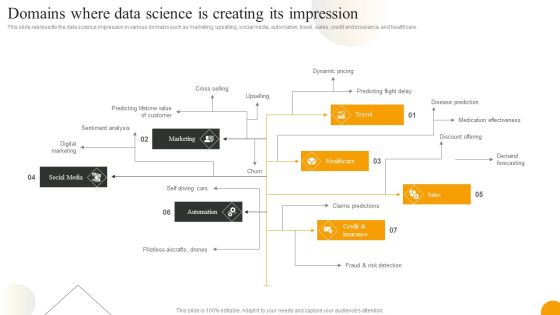 Using Data Science Technologies For Business Transformation Domains Where Data Science Is Creating Its Impression Brochure PDF