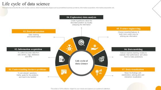 Using Data Science Technologies For Business Transformation Life Cycle Of Data Science Clipart PDF Using Data Science Technologies For Business Transformation Life Cycle Of Data Science Clipart PDF
