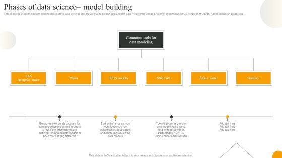 Using Data Science Technologies For Business Transformation Phases Of Data Science Model Building Pictures PDF Using Data Science Technologies For Business Transformation Phases Of Data Science Model Building Pictures PDF