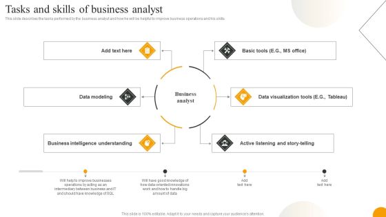 Using Data Science Technologies For Business Transformation Tasks And Skills Of Business Analyst Summary PDF Using Data Science Technologies For Business Transformation Tasks And Skills Of Business Analyst Summary PDF