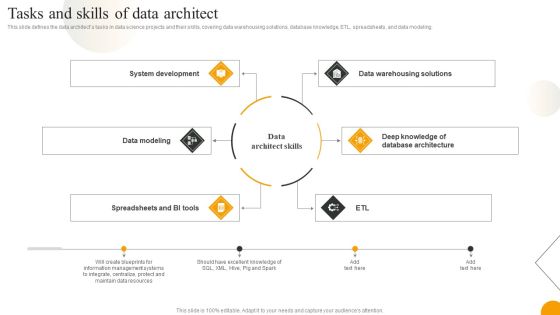 Using Data Science Technologies For Business Transformation Tasks And Skills Of Data Architect Guidelines PDF Using Data Science Technologies For Business Transformation Tasks And Skills Of Data Architect Guidelines PDF