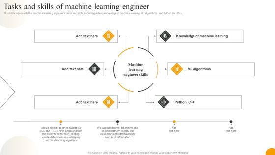 Using Data Science Technologies For Business Transformation Tasks And Skills Of Machine Learning Engineer Icons PDF Using Data Science Technologies For Business Transformation Tasks And Skills Of Machine Learning Engineer Icons PDF