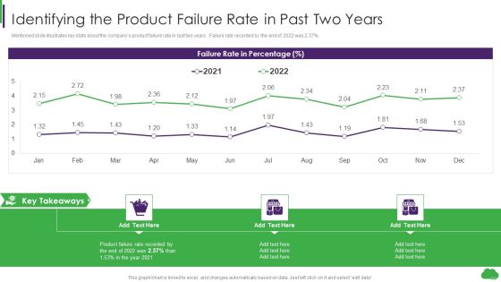 Using Ml And Devops In Product Development Process Identifying The Product Failure Rate Mockup PDF Using Ml And Devops In Product Development Process Identifying The Product Failure Rate Mockup PDF
