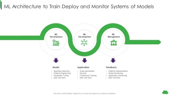 Using Ml And Devops In Product Development Process Ml Architecture To Train Deploy And Monitor Systems Pictures PDF Using Ml And Devops In Product Development Process Ml Architecture To Train Deploy And Monitor Systems Pictures PDF