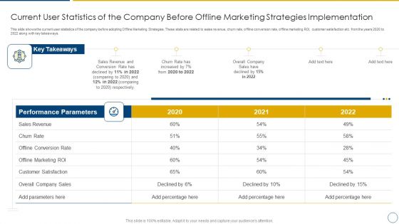 Using Offline Marketing Approaches To Improve Customer Engagement And Organic Traffic Current User Statistics Ideas PDF Using Offline Marketing Approaches To Improve Customer Engagement And Organic Traffic Current User Statistics Ideas PDF