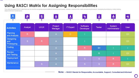 Using RASCI Matrix For Assigning Responsibilities Topics PDF Using RASCI Matrix For Assigning Responsibilities Topics PDF