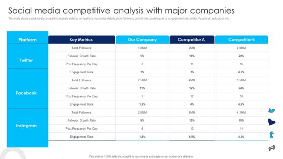 Using Social Media Platforms To Enhance Social Media Competitive Analysis With Major Companies Demonstration PDF Using Social Media Platforms To Enhance Social Media Competitive Analysis With Major Companies Demonstration PDF