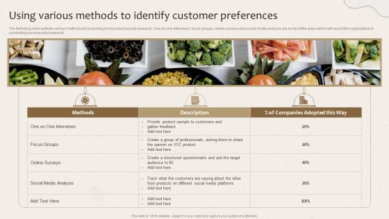Using Various Methods To Identify Customer Preferences Launching New Beverage Product Designs PDF Using Various Methods To Identify Customer Preferences Launching New Beverage Product Designs PDF