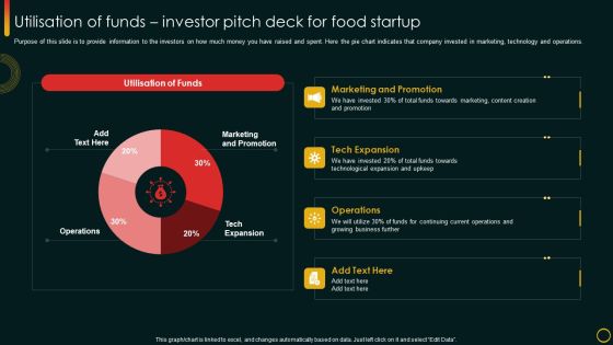 Utilisation Of Funds Investor Pitch Deck For Food Startup Ppt Icon Graphics Tutorials PDF Utilisation Of Funds Investor Pitch Deck For Food Startup Ppt Icon Graphics Tutorials PDF