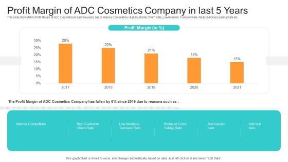 Utilization Of Current Techniques To Improve Efficiency Case Competition Profit Margin Of ADC Cosmetics Company In Last 5 Years Brochure PDF Utilization Of Current Techniques To Improve Efficiency Case Competition Profit Margin Of ADC Cosmetics Company In Last 5 Years Brochure PDF
