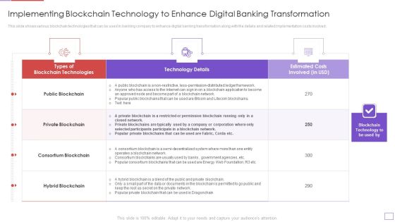 Utilization Of Digital Industry Evolution Methods Implementing Blockchain Technology Summary PDF Utilization Of Digital Industry Evolution Methods Implementing Blockchain Technology Summary PDF