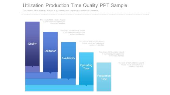 Utilization Production Time Quality Ppt Sample