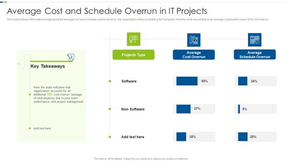 Utilizing Agile Methodology In Data Transformation Project IT Average Cost And Schedule Sample PDF Utilizing Agile Methodology In Data Transformation Project IT Average Cost And Schedule Sample PDF