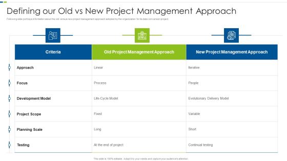 Utilizing Agile Methodology In Data Transformation Project IT Defining Our Old Vs New Project Template PDF Utilizing Agile Methodology In Data Transformation Project IT Defining Our Old Vs New Project Template PDF