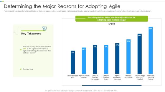 Utilizing Agile Methodology In Data Transformation Project IT Determining The Major Reasons Background PDF Utilizing Agile Methodology In Data Transformation Project IT Determining The Major Reasons Background PDF