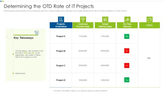 Utilizing Agile Methodology In Data Transformation Project IT Determining The OTD Rate Rules PDF