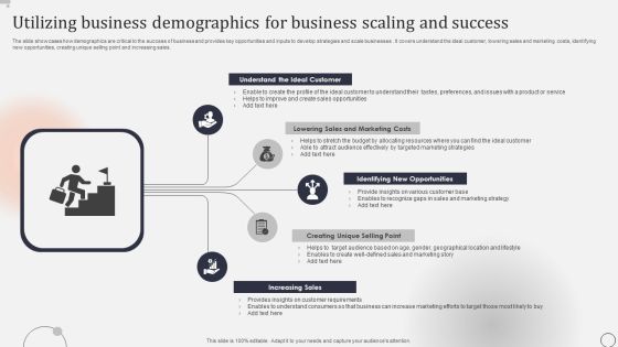 Utilizing Business Demographics For Business Scaling And Success Rules PDF