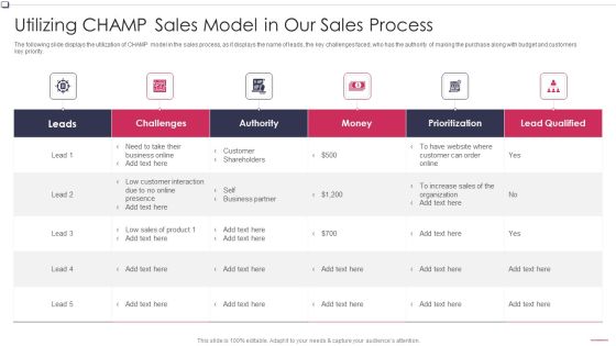 Utilizing CHAMP Sales Model In Our Sales Process Business To Business Promotion Sales Lead Mockup PDF