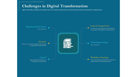 Utilizing Cyber Technology For Change Process Challenges In Digital Transformation Introduction PDF