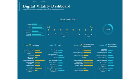 Utilizing Cyber Technology For Change Process Digital Vitality Dashboard Guidelines PDF