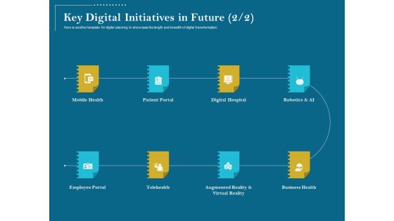 Utilizing Cyber Technology For Change Process Key Digital Initiatives In Future Digital Hospital Brochure PDF
