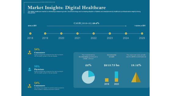 Utilizing Cyber Technology For Change Process Market Insights Digital Healthcare Brochure PDF Utilizing Cyber Technology For Change Process Market Insights Digital Healthcare Brochure PDF