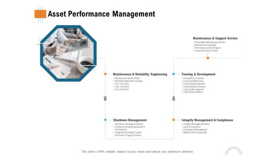 Utilizing Infrastructure Management Using Latest Methods Asset Performance Management Icons PDF