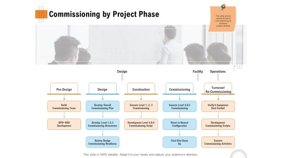 Utilizing Infrastructure Management Using Latest Methods Commissioning By Project Phase Portrait PDF Utilizing Infrastructure Management Using Latest Methods Commissioning By Project Phase Portrait PDF