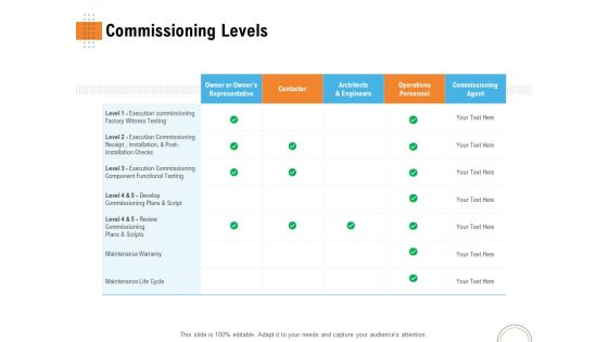 Utilizing Infrastructure Management Using Latest Methods Commissioning Levels Inspiration PDF Utilizing Infrastructure Management Using Latest Methods Commissioning Levels Inspiration PDF