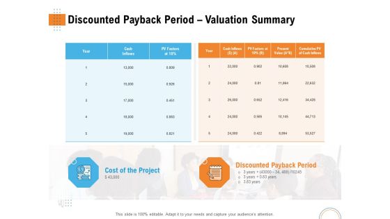 Utilizing Infrastructure Management Using Latest Methods Discounted Payback Period Valuation Summary Background PDF Utilizing Infrastructure Management Using Latest Methods Discounted Payback Period Valuation Summary Background PDF