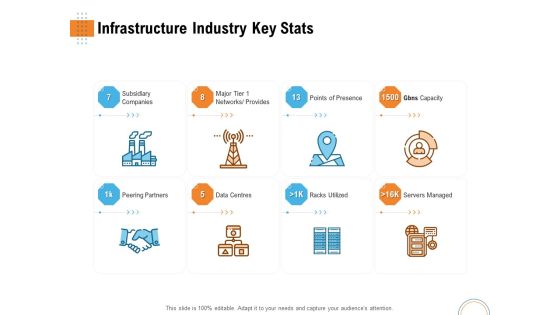 Utilizing Infrastructure Management Using Latest Methods Infrastructure Industry Key Stats Portrait PDF Utilizing Infrastructure Management Using Latest Methods Infrastructure Industry Key Stats Portrait PDF