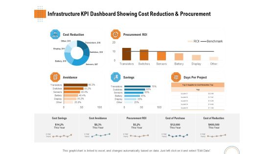 Utilizing Infrastructure Management Using Latest Methods Infrastructure KPI Dashboard Showing Cost Reduction And Procurement Rules PDF Utilizing Infrastructure Management Using Latest Methods Infrastructure KPI Dashboard Showing Cost Reduction And Procurement Rules PDF