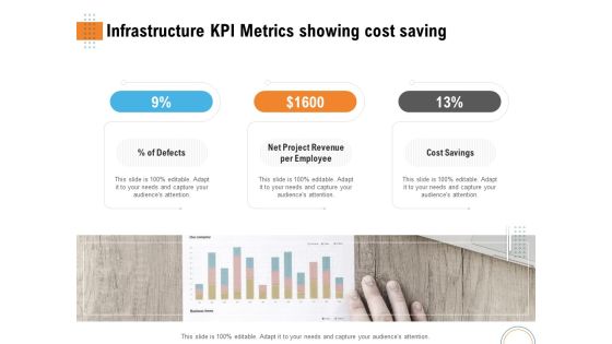 Utilizing Infrastructure Management Using Latest Methods Infrastructure KPI Metrics Showing Cost Saving Background PDF Utilizing Infrastructure Management Using Latest Methods Infrastructure KPI Metrics Showing Cost Saving Background PDF