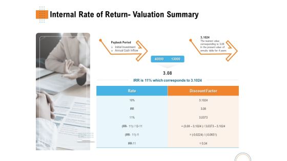 Utilizing Infrastructure Management Using Latest Methods Internal Rate Of Return Valuation Summary Designs PDF Utilizing Infrastructure Management Using Latest Methods Internal Rate Of Return Valuation Summary Designs PDF