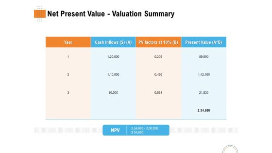 Utilizing Infrastructure Management Using Latest Methods Net Present Value Valuation Summary Designs PDF