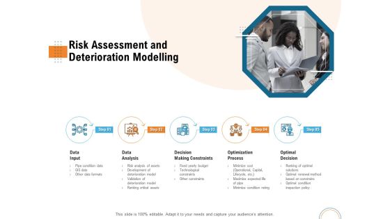 Utilizing Infrastructure Management Using Latest Methods Risk Assessment And Deterioration Modelling Pictures PDF Utilizing Infrastructure Management Using Latest Methods Risk Assessment And Deterioration Modelling Pictures PDF