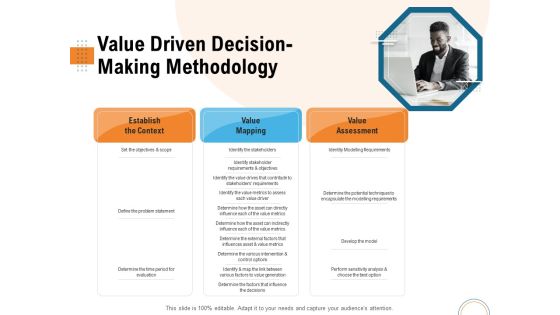 Utilizing Infrastructure Management Using Latest Methods Value Driven Decision Making Methodology Ideas PDF Utilizing Infrastructure Management Using Latest Methods Value Driven Decision Making Methodology Ideas PDF