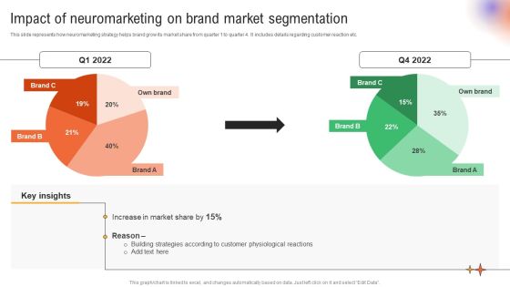 Utilizing Neuromarketing Techniques Impact Of Neuromarketing On Brand Elements PDF Utilizing Neuromarketing Techniques Impact Of Neuromarketing On Brand Elements PDF