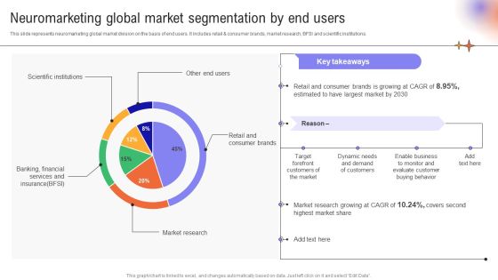 Utilizing Neuromarketing Techniques Neuromarketing Global Market Ppt Slides PDF Utilizing Neuromarketing Techniques Neuromarketing Global Market Ppt Slides PDF