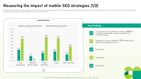 Utilizing SEO To Boost Customer Measuring The Impact Of Mobile SEO Strategies Diagrams PDF Utilizing SEO To Boost Customer Measuring The Impact Of Mobile SEO Strategies Diagrams PDF