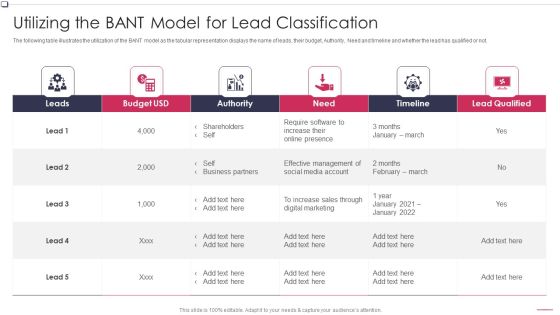 Utilizing The BANT Model For Lead Classification Business To Business Promotion Sales Lead Designs PDF Utilizing The BANT Model For Lead Classification Business To Business Promotion Sales Lead Designs PDF