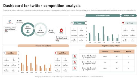 Utilizing Twitter For Social Media Dashboard For Twitter Competition Analysis Structure PDF Utilizing Twitter For Social Media Dashboard For Twitter Competition Analysis Structure PDF