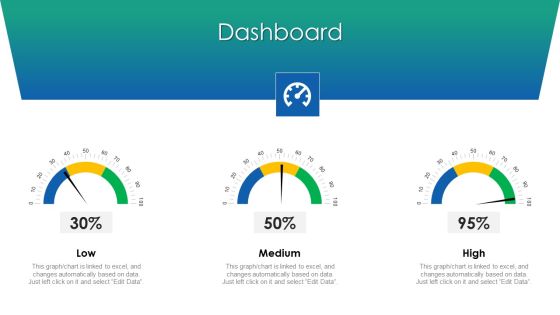VCA And Competitive Edge Dashboard Ppt Model Layout PDF VCA And Competitive Edge Dashboard Ppt Model Layout PDF